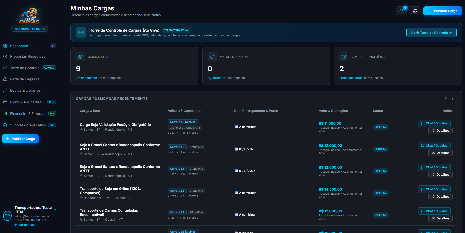 Dashboard da Transportadora