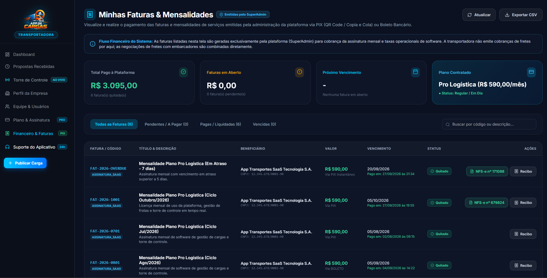 Gestão Financeira